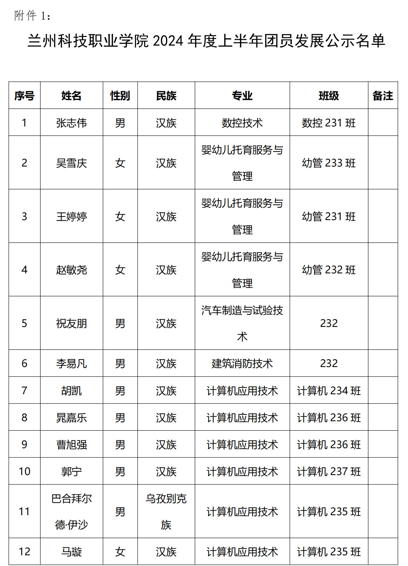 2024年上半年團員發展公示名單_20240516115442_00.png